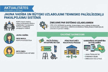 notika Nevalstisko organizāciju un nozares profesionālo organizāciju (NONPO) pārstāvju konsultatīvās padomes sēde